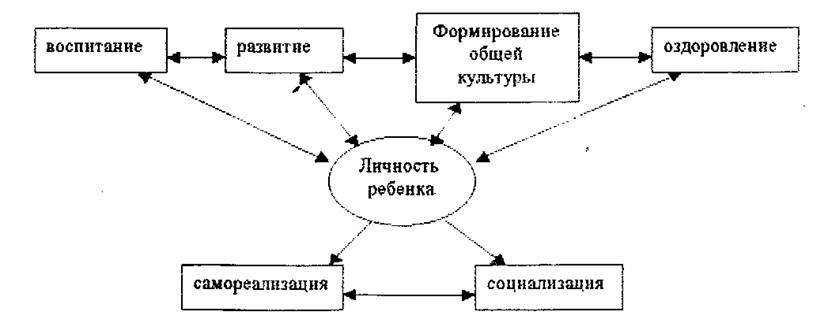 Картинки по запросу этапы социализации ребёнка
